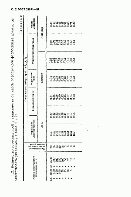 ГОСТ 24991-81, страница 3