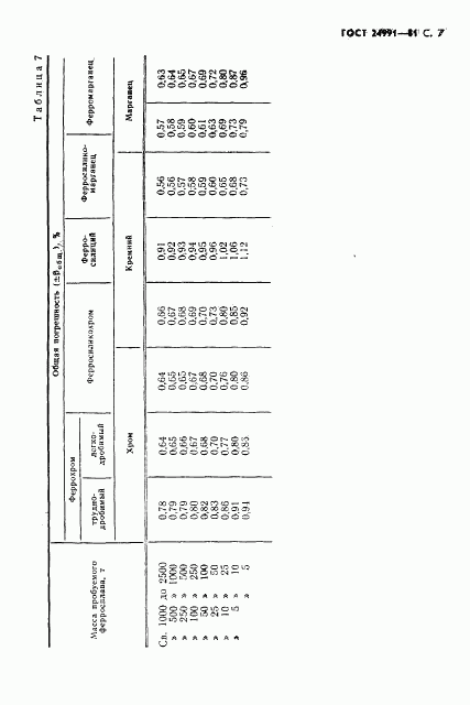 ГОСТ 24991-81, страница 8