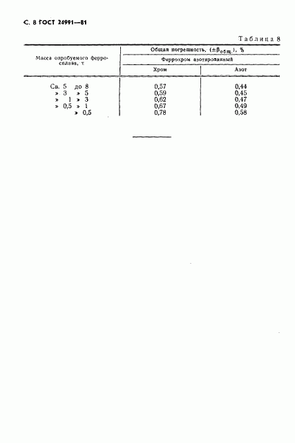 ГОСТ 24991-81, страница 9