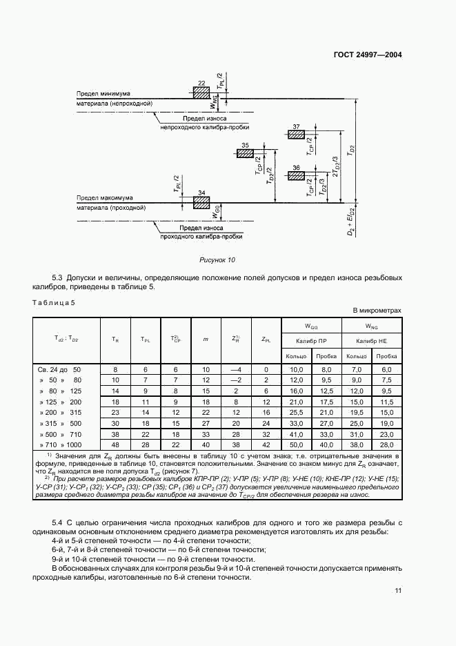 ГОСТ 24997-2004, страница 14