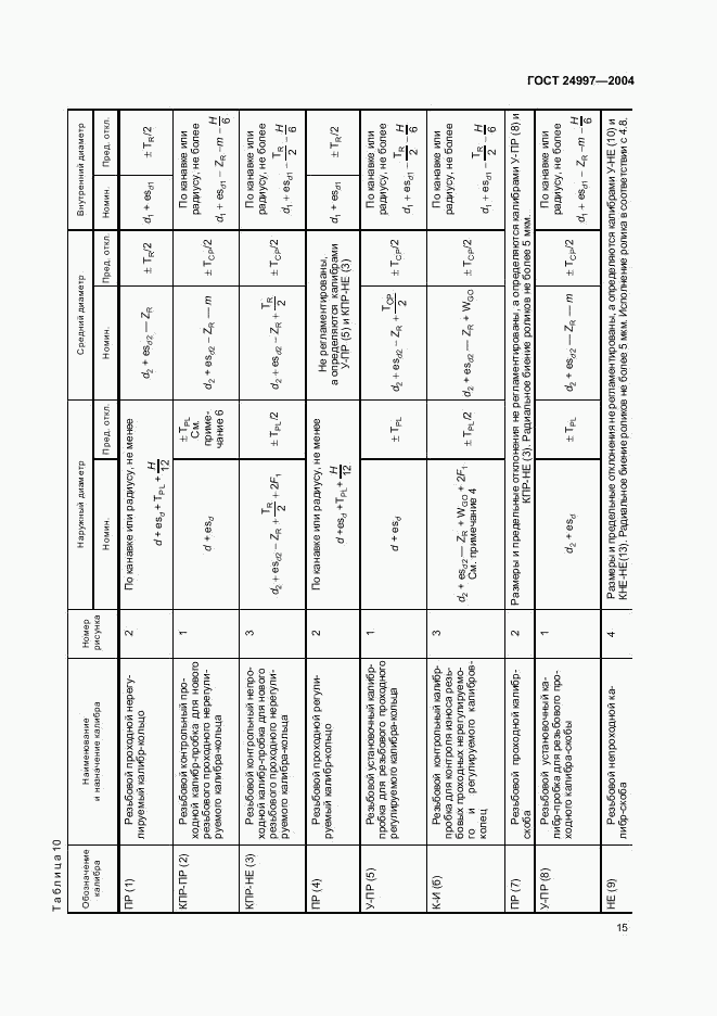 ГОСТ 24997-2004, страница 18