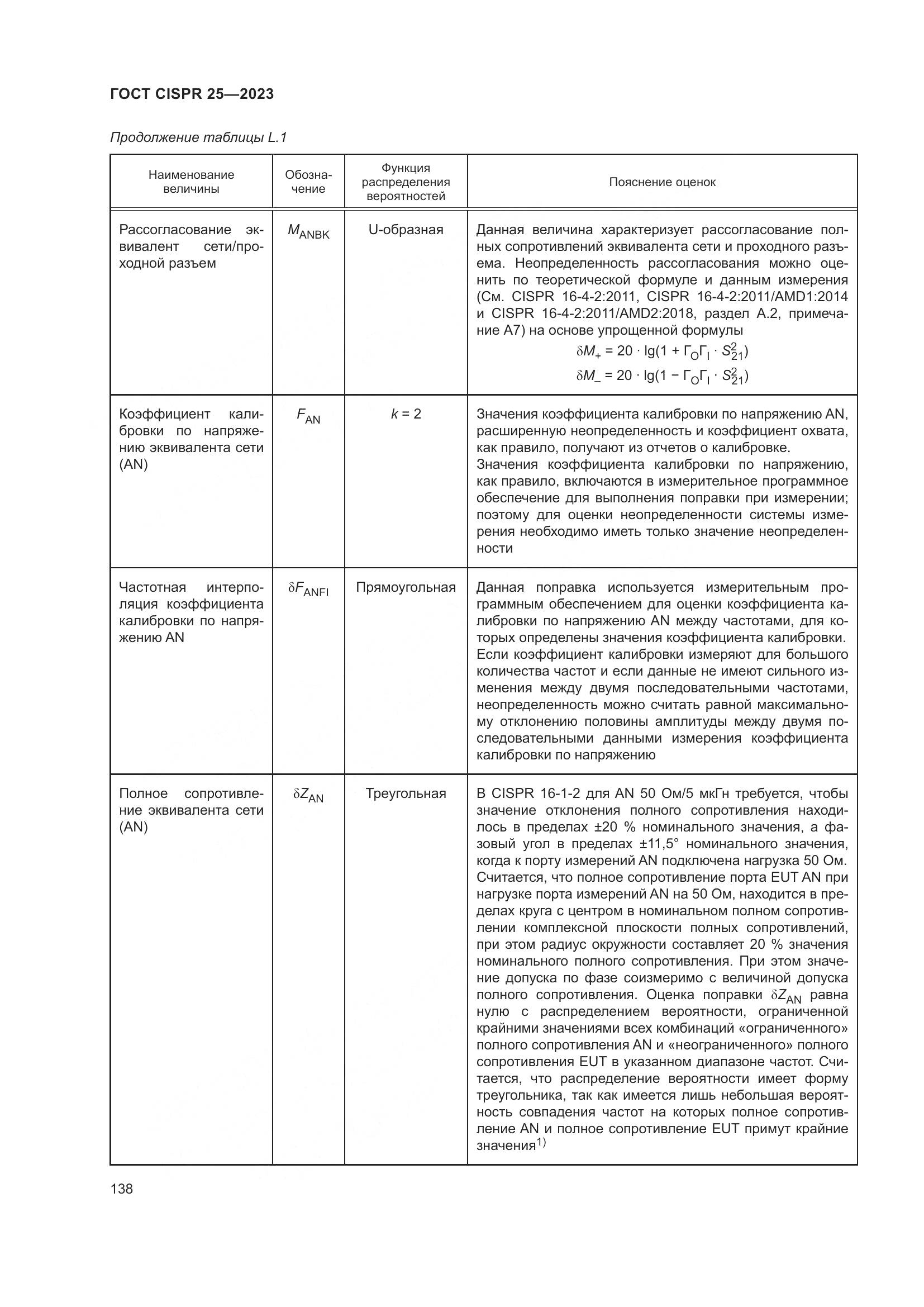 ГОСТ CISPR 25-2023, страница 144