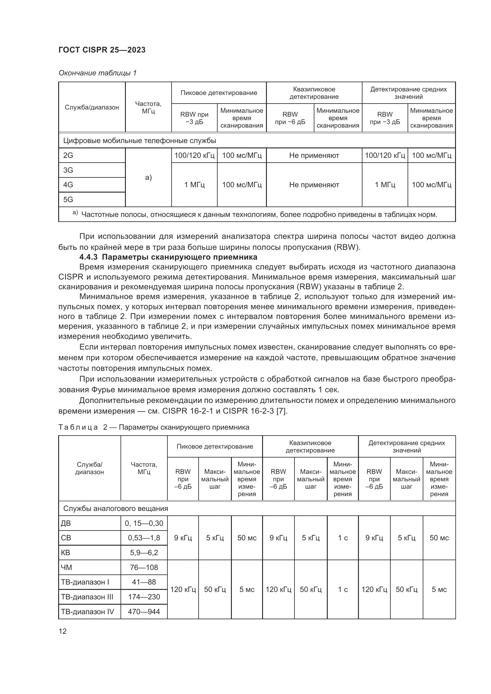 ГОСТ CISPR 25-2023, страница 18