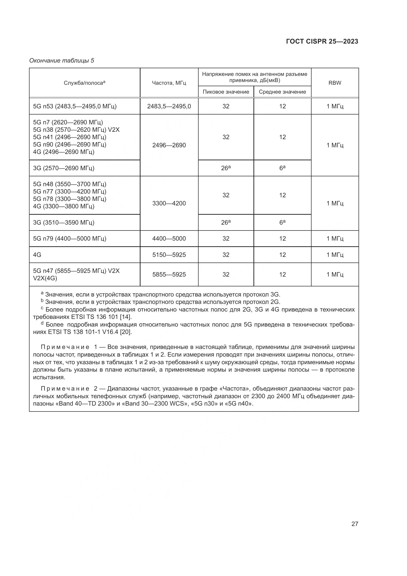 ГОСТ CISPR 25-2023, страница 33