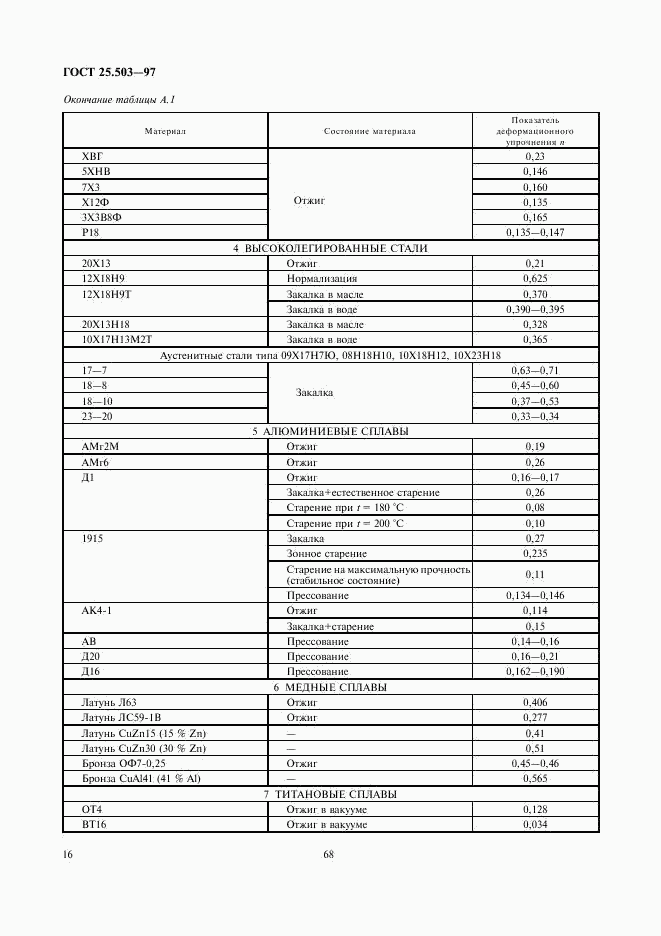 ГОСТ 25.503-97, страница 18