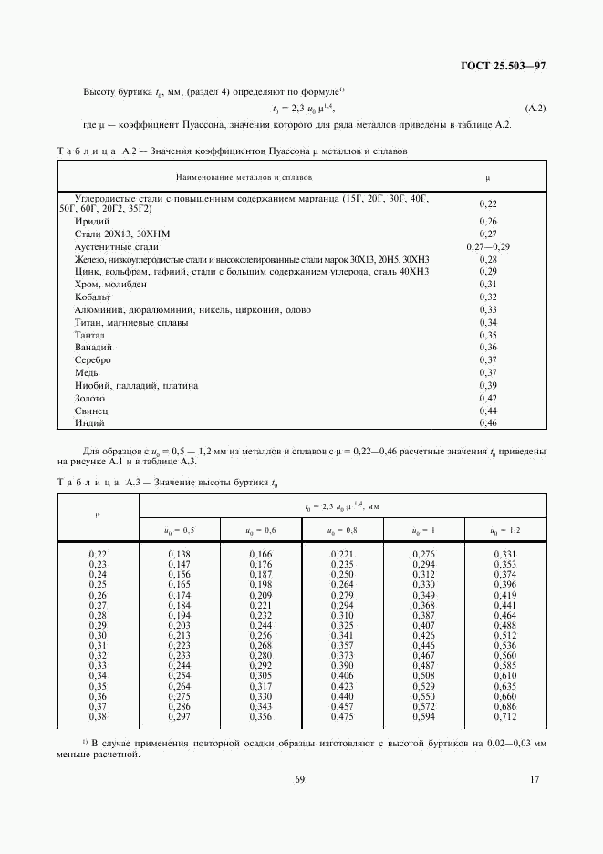 ГОСТ 25.503-97, страница 19