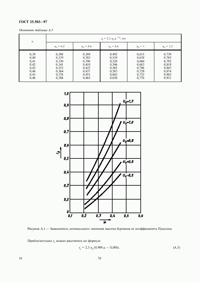 ГОСТ 25.503-97, страница 20