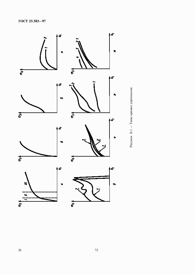 ГОСТ 25.503-97, страница 22