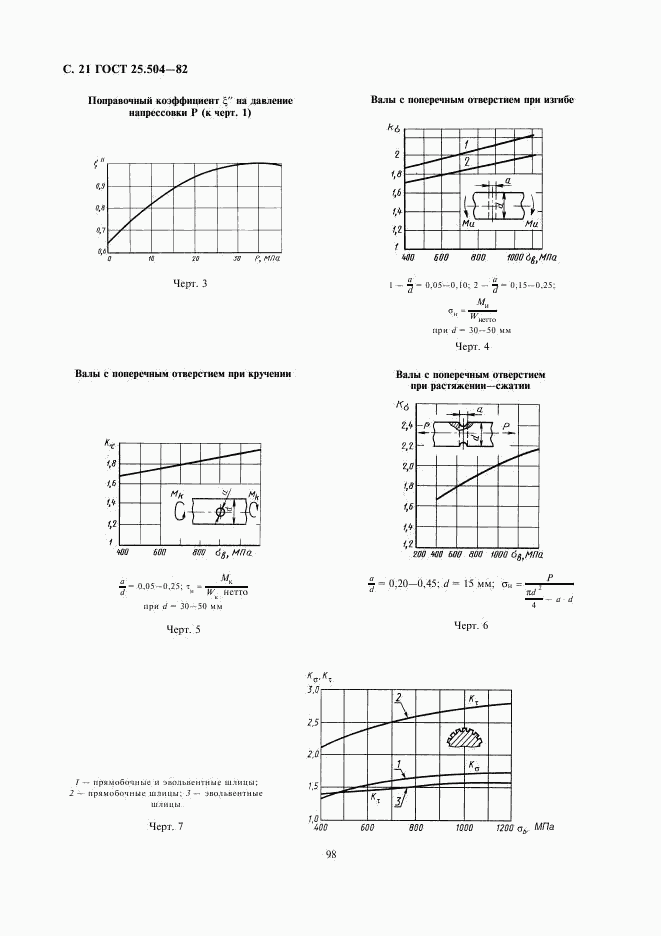 ГОСТ 25.504-82, страница 21