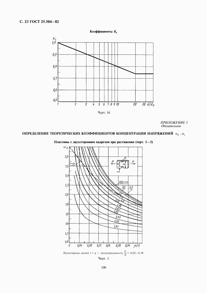 ГОСТ 25.504-82, страница 23