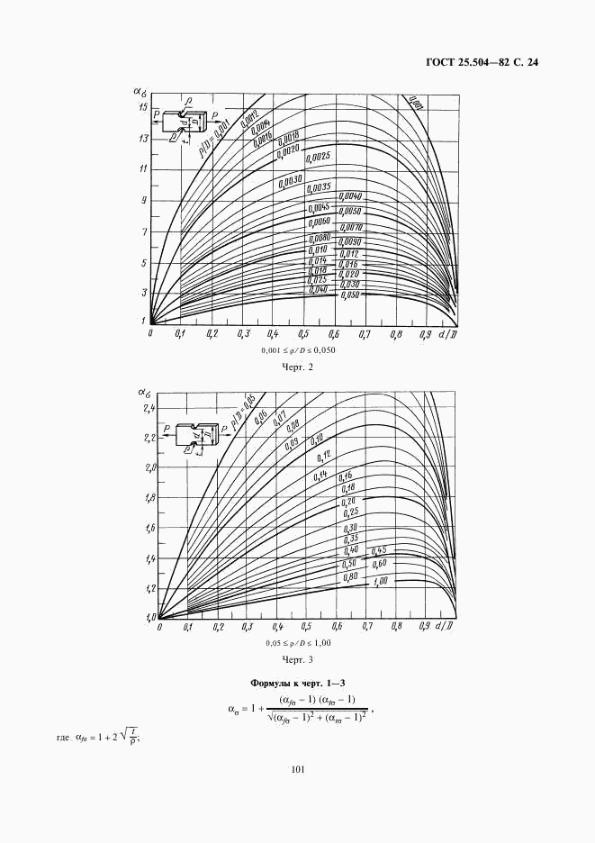 ГОСТ 25.504-82, страница 24