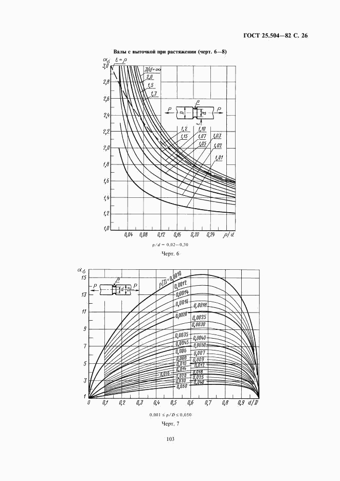 ГОСТ 25.504-82, страница 26