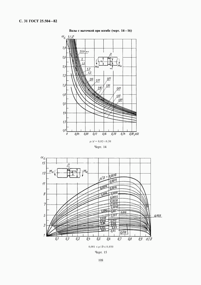 ГОСТ 25.504-82, страница 31