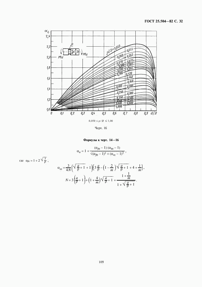 ГОСТ 25.504-82, страница 32