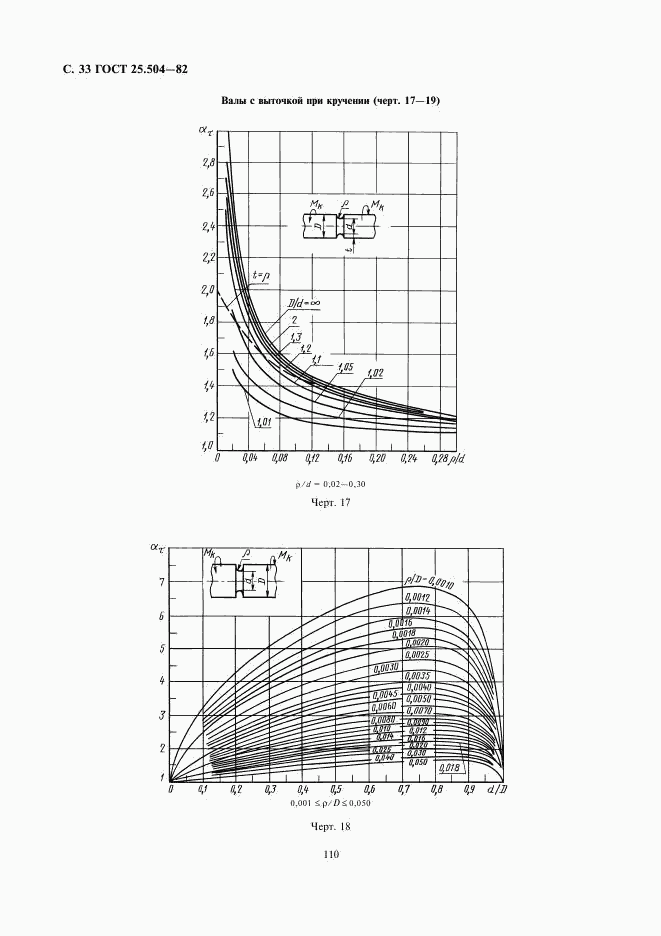 ГОСТ 25.504-82, страница 33