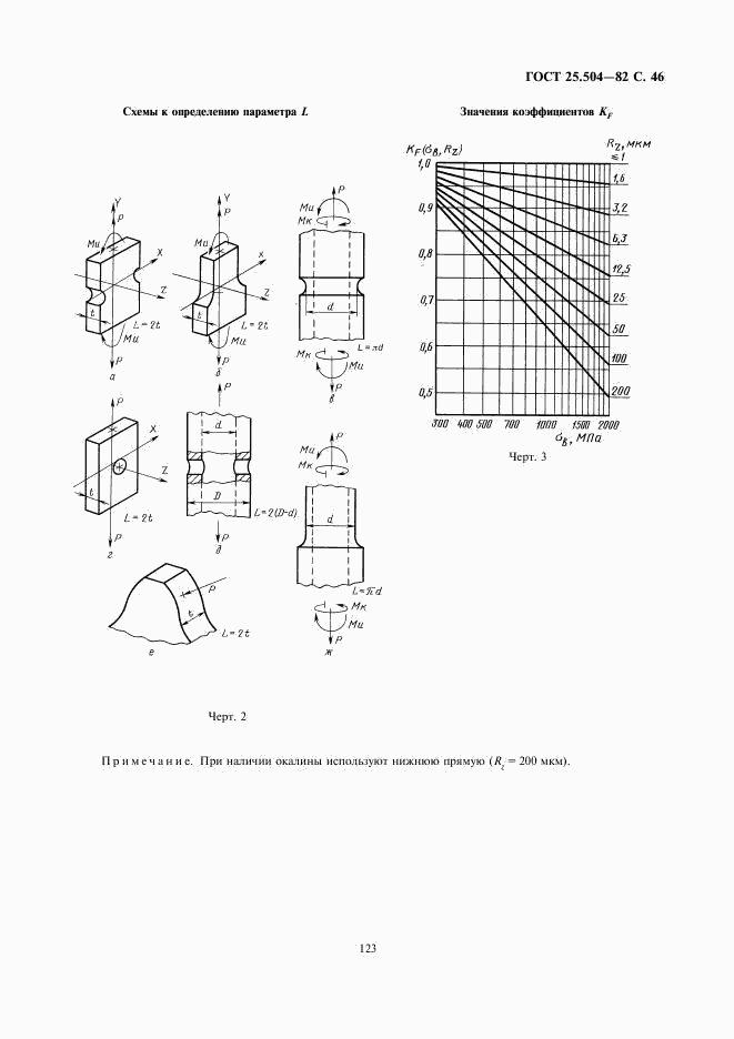 ГОСТ 25.504-82, страница 46