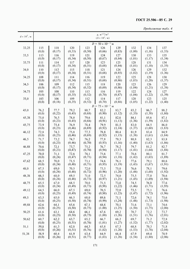 ГОСТ 25.506-85, страница 29