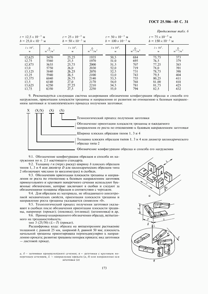 ГОСТ 25.506-85, страница 31