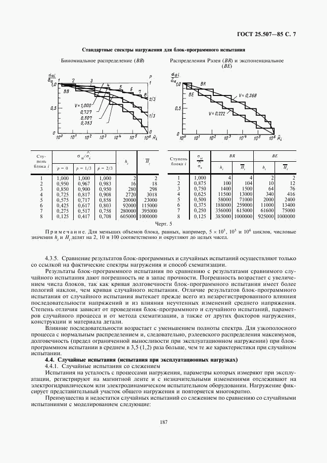 ГОСТ 25.507-85, страница 7