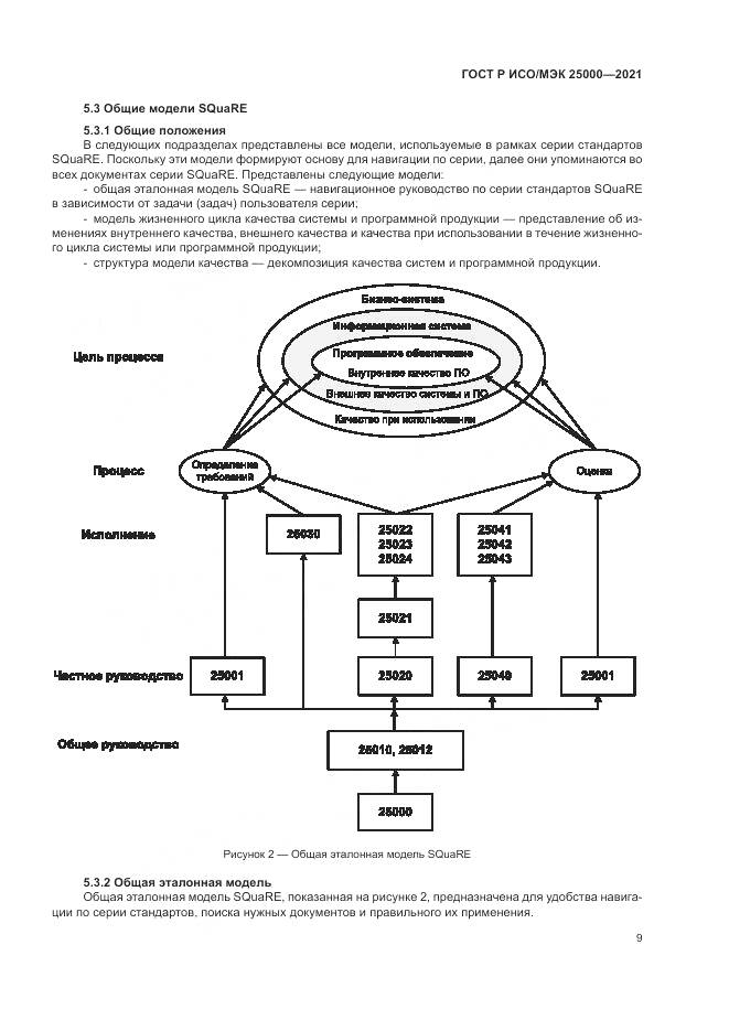 ГОСТ Р ИСО/МЭК 25000-2021, страница 15
