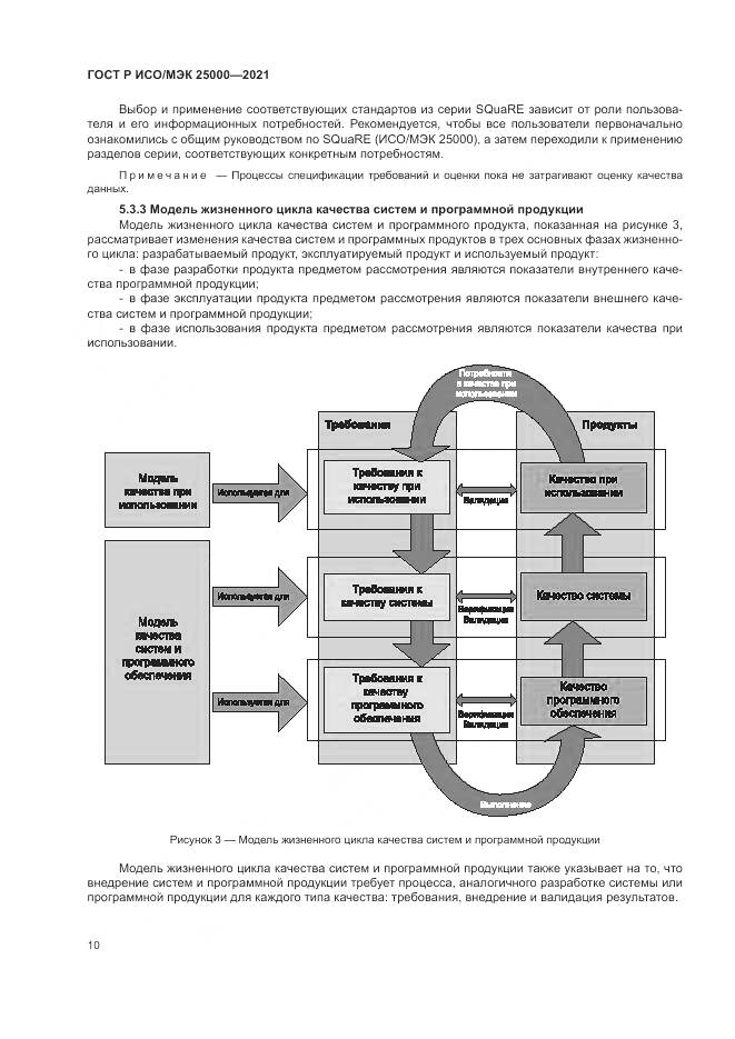 ГОСТ Р ИСО/МЭК 25000-2021, страница 16