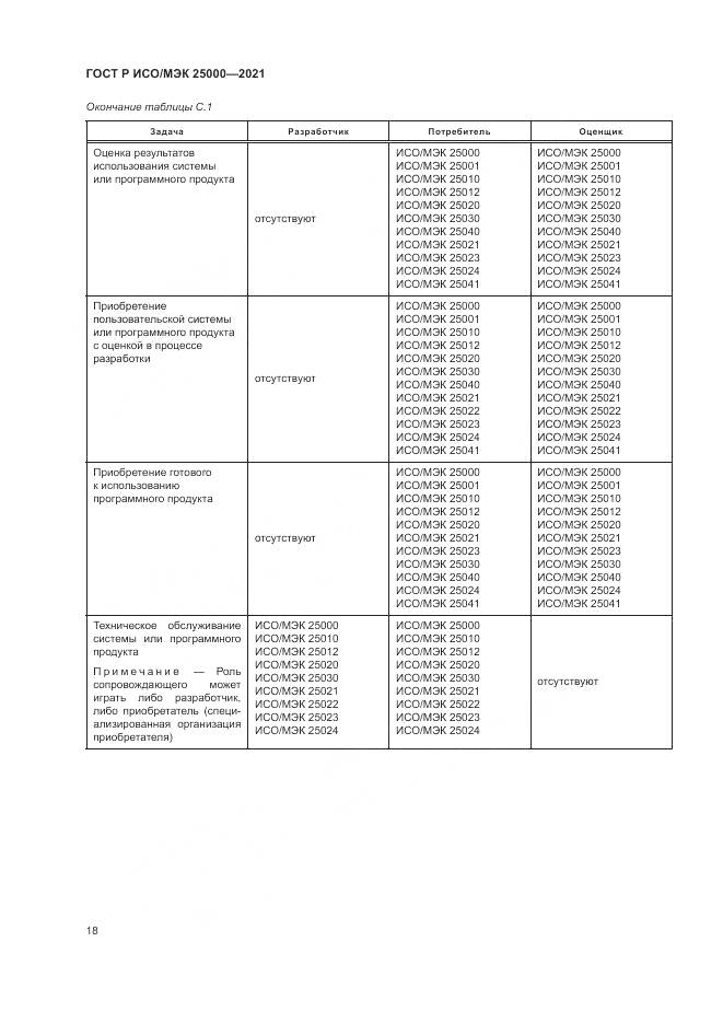 ГОСТ Р ИСО/МЭК 25000-2021, страница 24