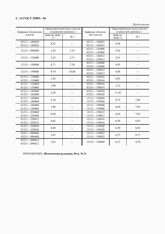 ГОСТ 25003-81, страница 15