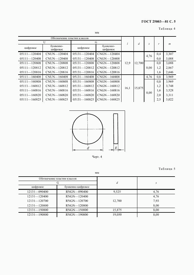 ГОСТ 25003-81, страница 6