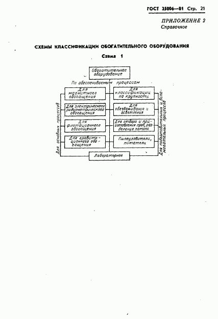 ГОСТ 25006-81, страница 23