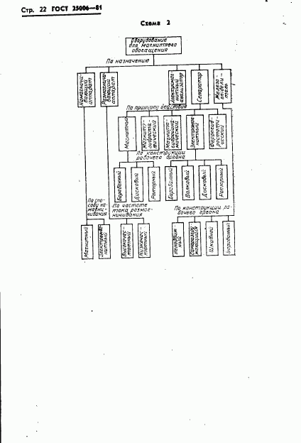 ГОСТ 25006-81, страница 24