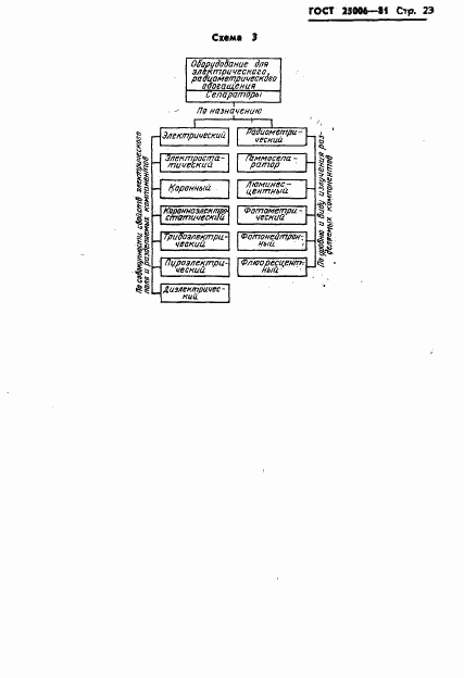 ГОСТ 25006-81, страница 25