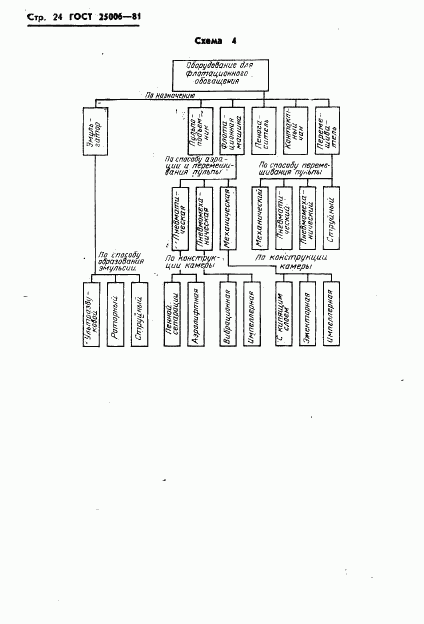 ГОСТ 25006-81, страница 26