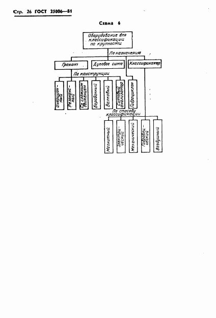 ГОСТ 25006-81, страница 28