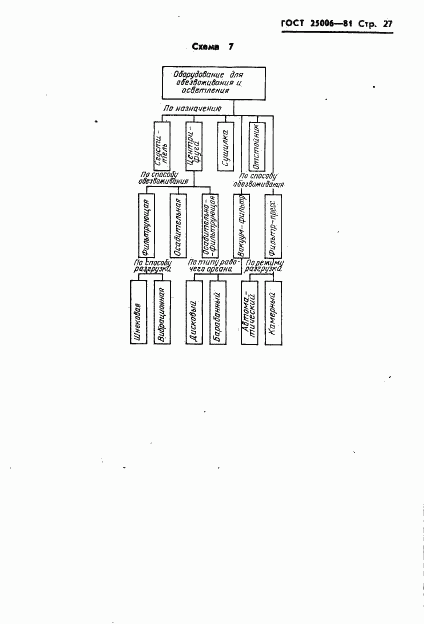 ГОСТ 25006-81, страница 29