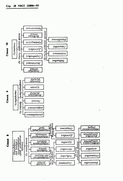 ГОСТ 25006-81, страница 30