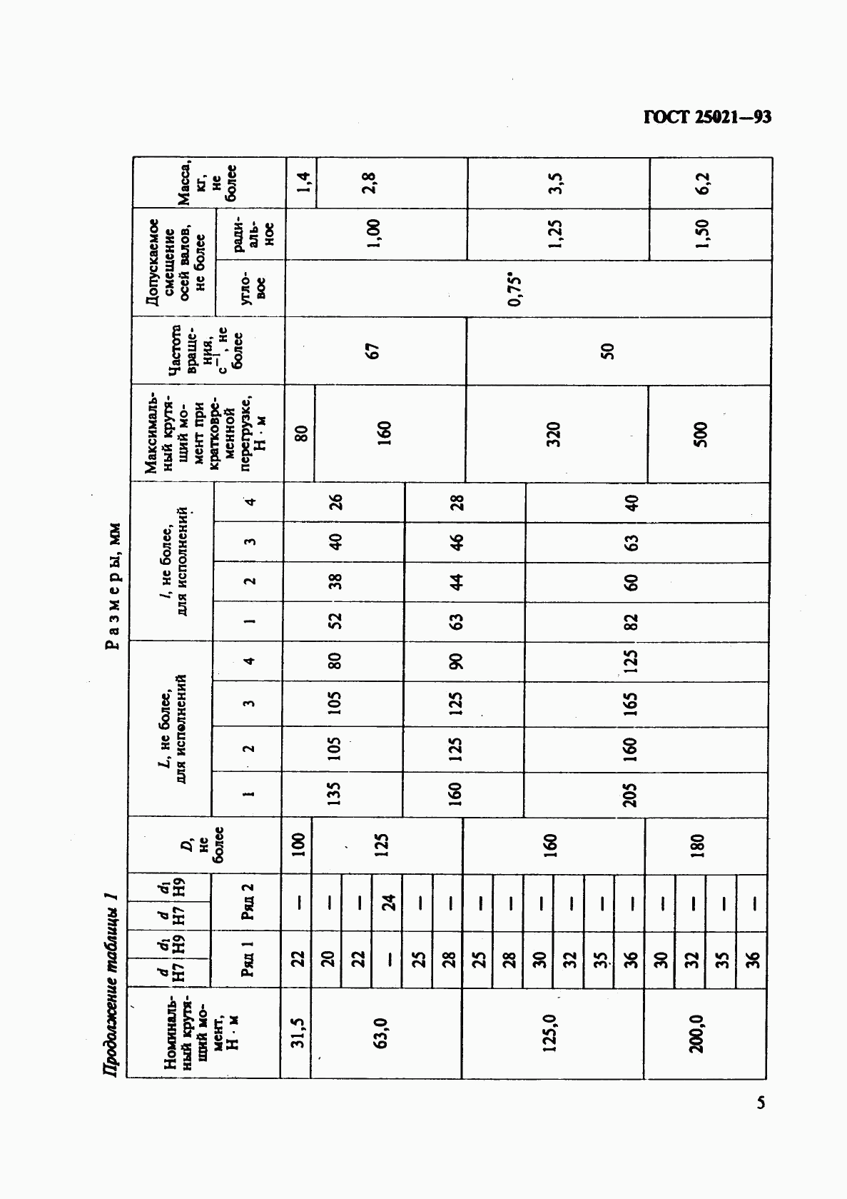 ГОСТ 25021-93, страница 7