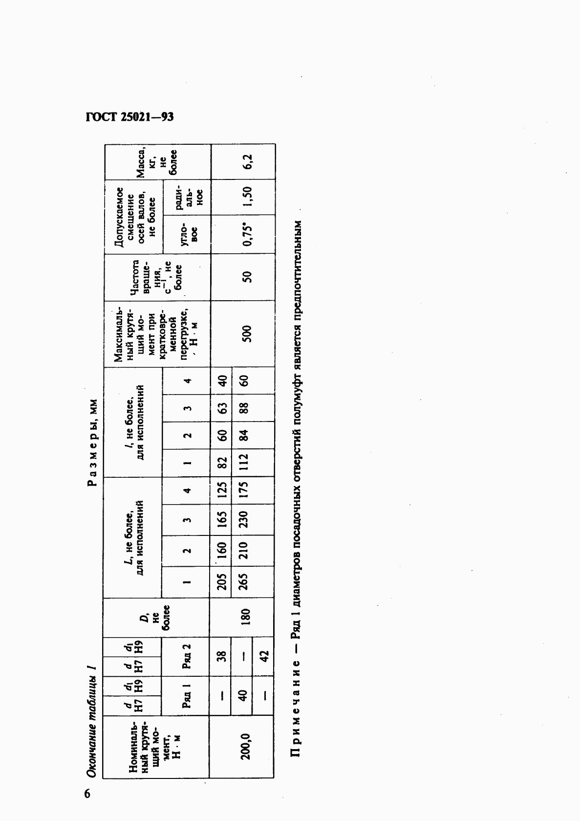 ГОСТ 25021-93, страница 8