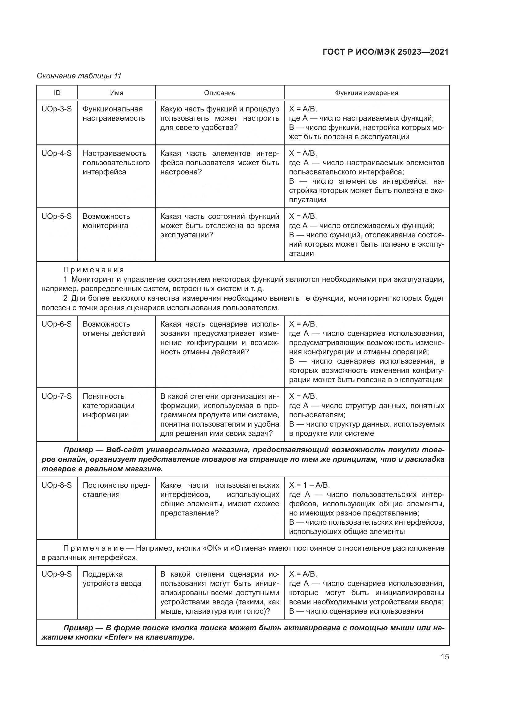 ГОСТ Р ИСО/МЭК 25023-2021, страница 21