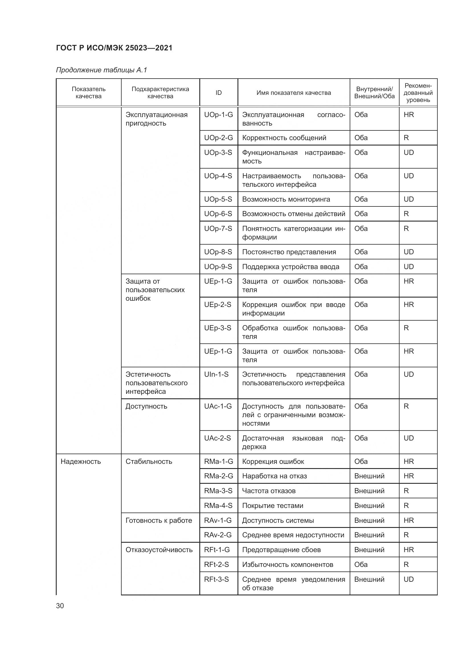 ГОСТ Р ИСО/МЭК 25023-2021, страница 36