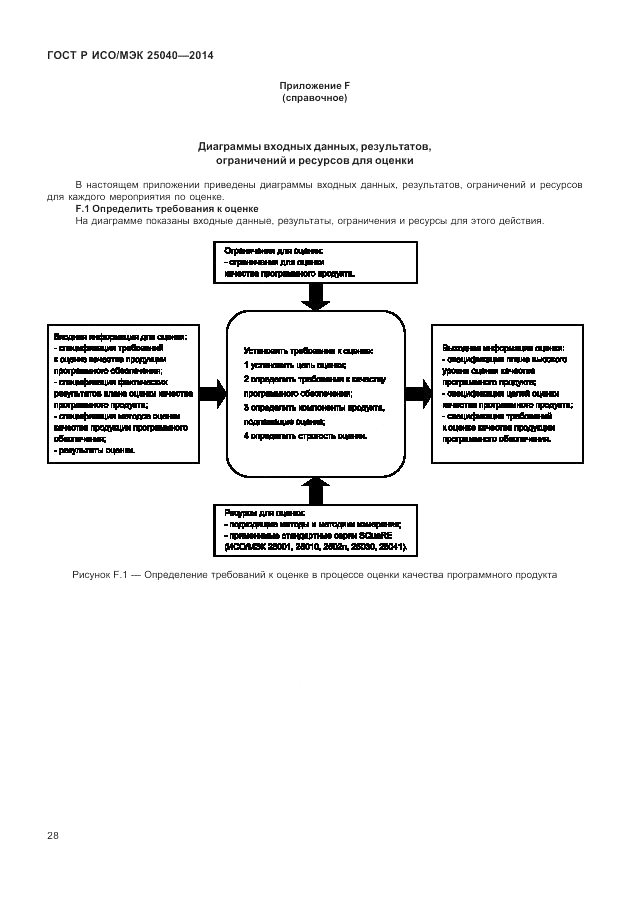 ГОСТ Р ИСО/МЭК 25040-2014, страница 34