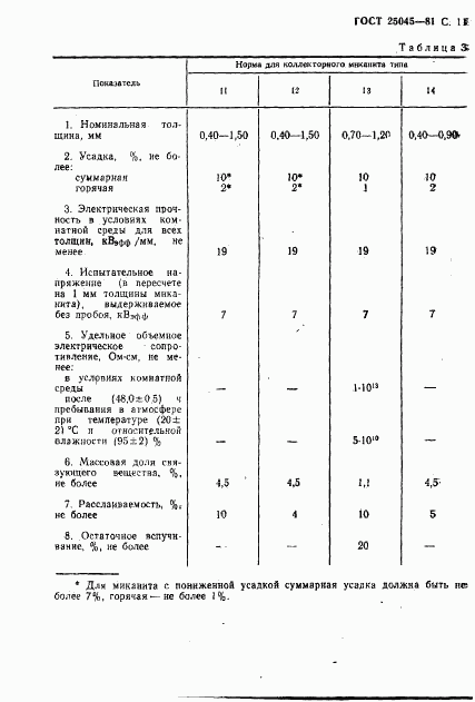 ГОСТ 25045-81, страница 12