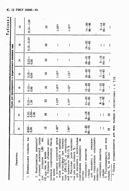 ГОСТ 25045-81, страница 13