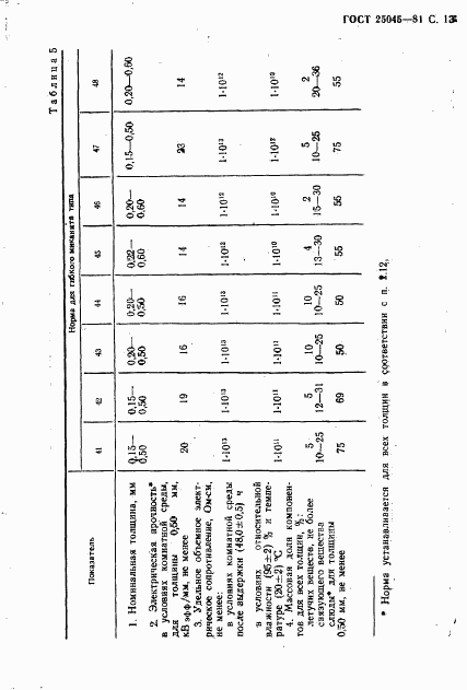 ГОСТ 25045-81, страница 14