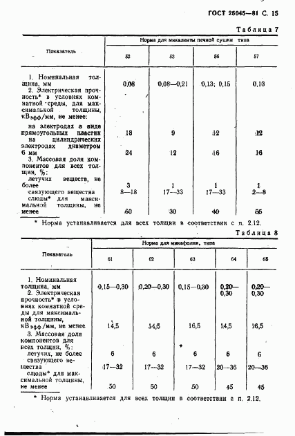 ГОСТ 25045-81, страница 16