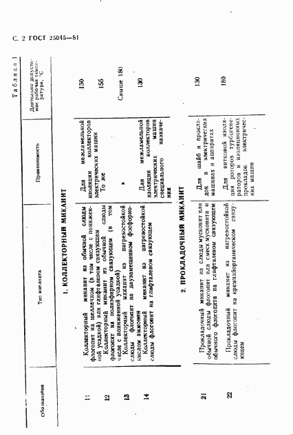 ГОСТ 25045-81, страница 3