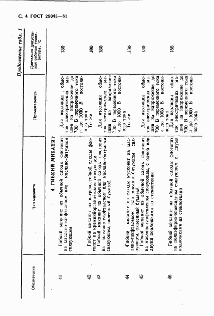 ГОСТ 25045-81, страница 5