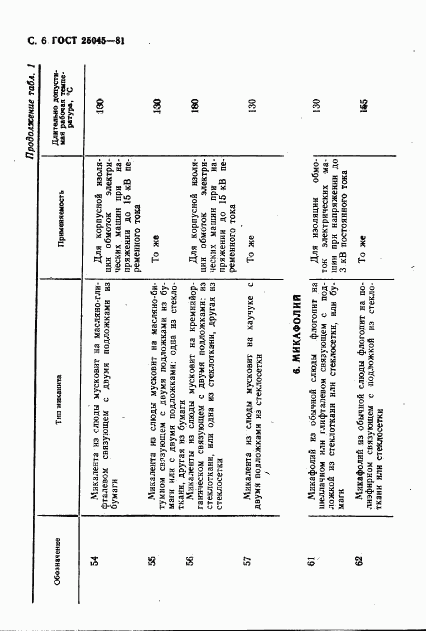 ГОСТ 25045-81, страница 7
