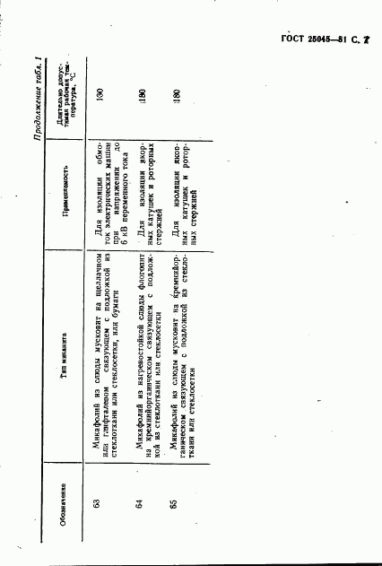 ГОСТ 25045-81, страница 8