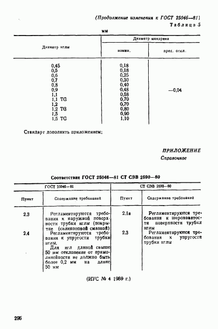 ГОСТ 25046-81, страница 22