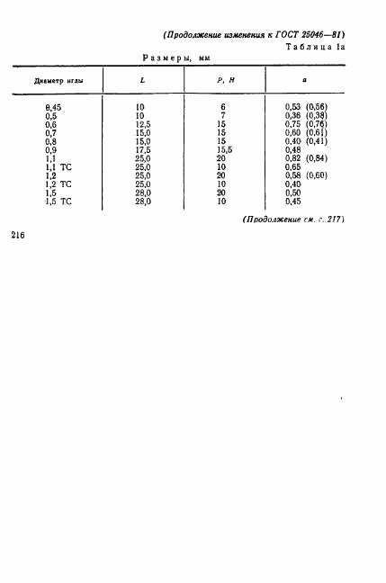 ГОСТ 25046-81, страница 24